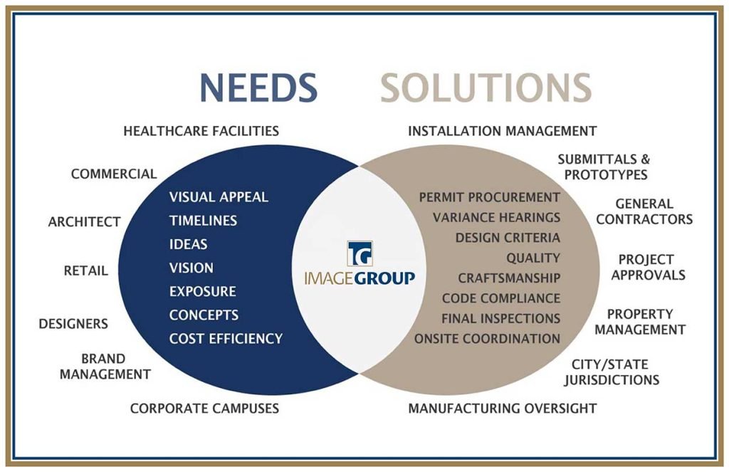 Image Group USA